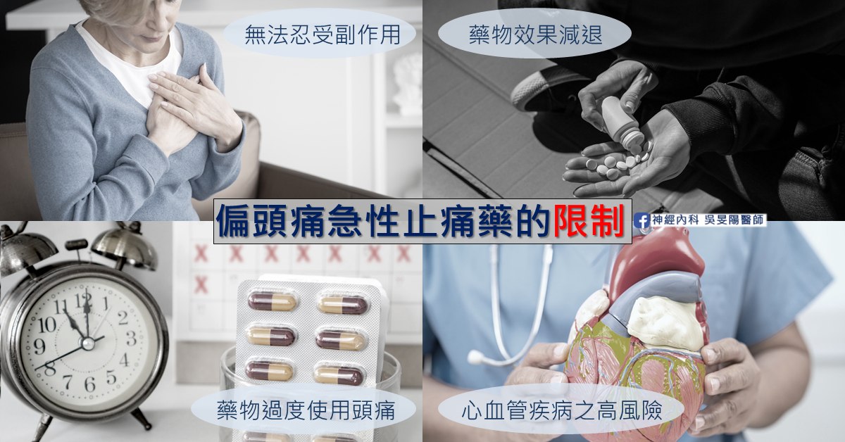 偏頭痛急性止痛藥的四個限制，以四張照片並列：無法忍受副作用、藥物效果減退、藥物過度使用頭痛、心血管疾病之高風險