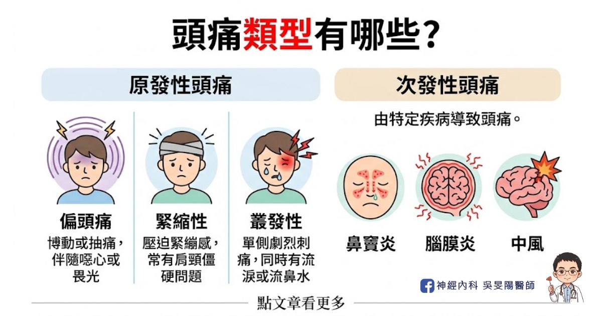 頭痛類型