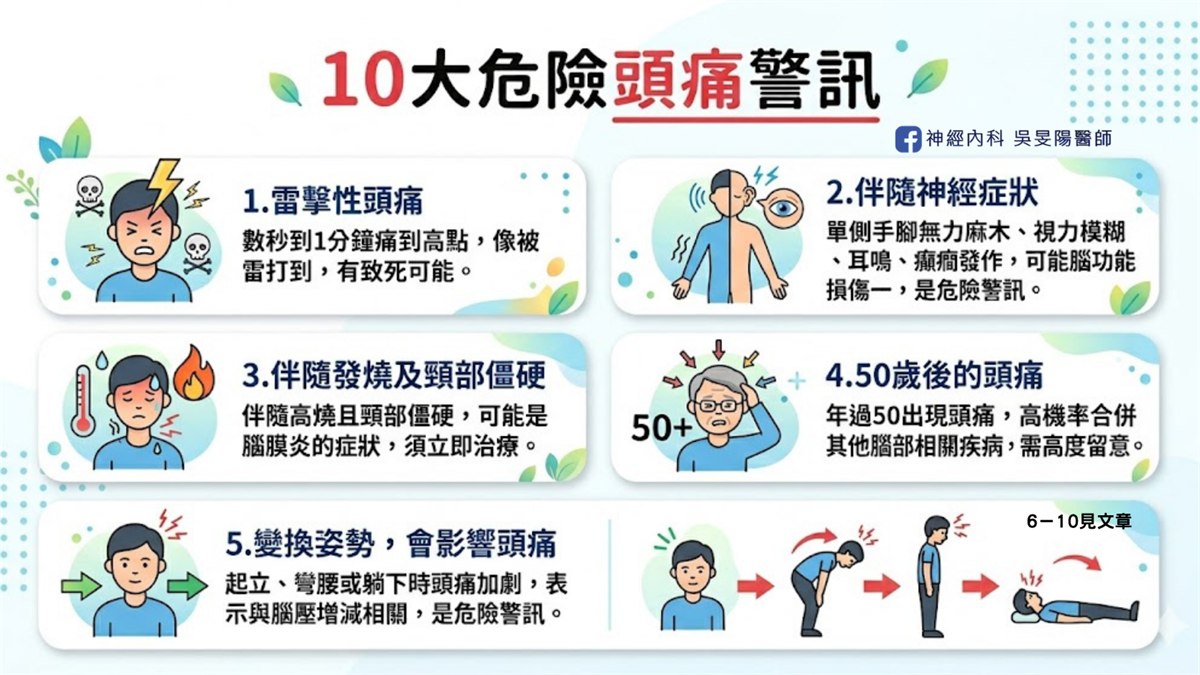 10 大危險頭痛警訊資訊圖,列出前五項:雷擊性頭痛、伴隨神經症狀、伴隨發燒及頸部僵硬、50 歲後的頭痛、變換姿勢會影響頭痛