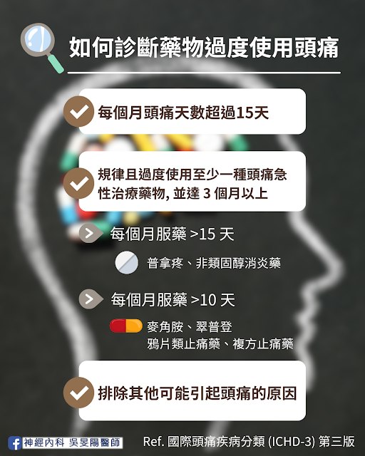 如何診斷藥物過度使用頭痛