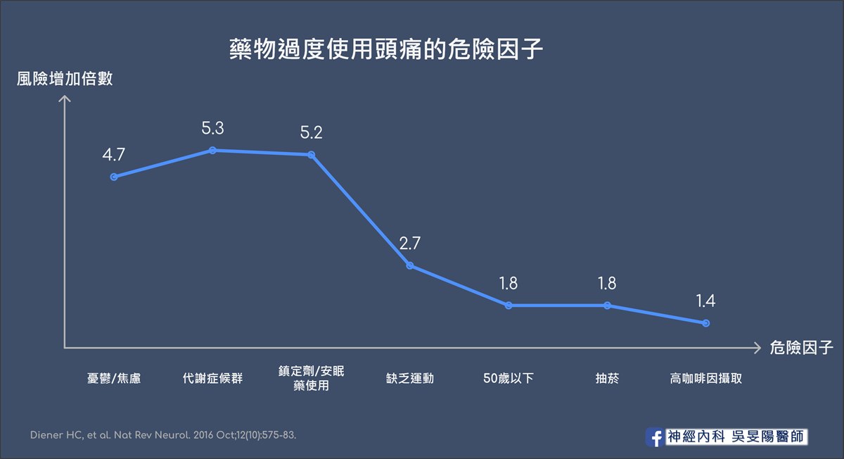 藥物過度使用頭痛的風險族群分析 - visual selection(1)